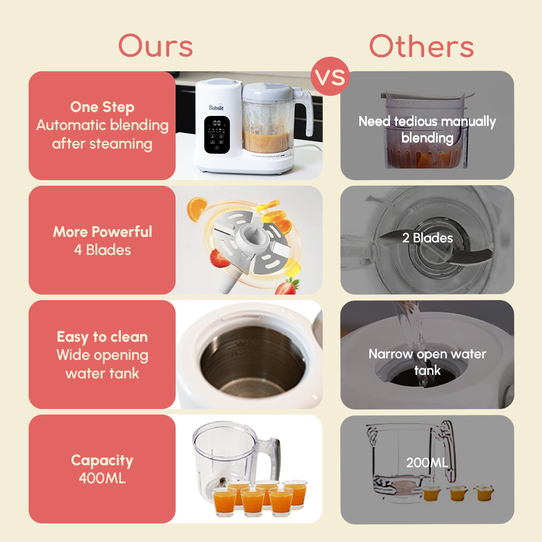 Lil Chef Pro 8-in-1 Baby Food Processor with Steamer, Blender & Self-Clean Function