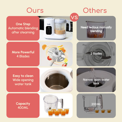 Lil Chef Pro 8-in-1 Baby Food Processor with Steamer, Blender & Self-Clean Function