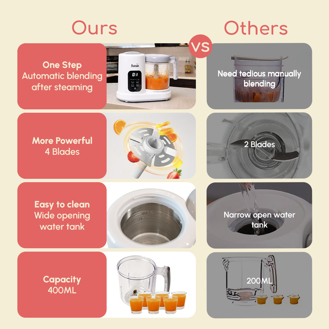 Comparison chart of Bubsie baby food processor with powerful blades and large capacity compared to standard models