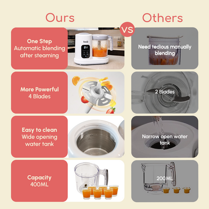 Comparison chart of Bubsie baby food processor with powerful blades and large capacity compared to standard models