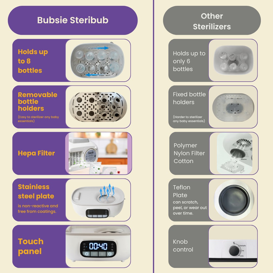  sterilizer and dryer for baby bottles